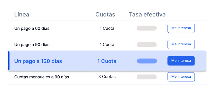 Opciones de financiamiento NUQLEA - Diferentes plazos de pago y cuotas disponibles